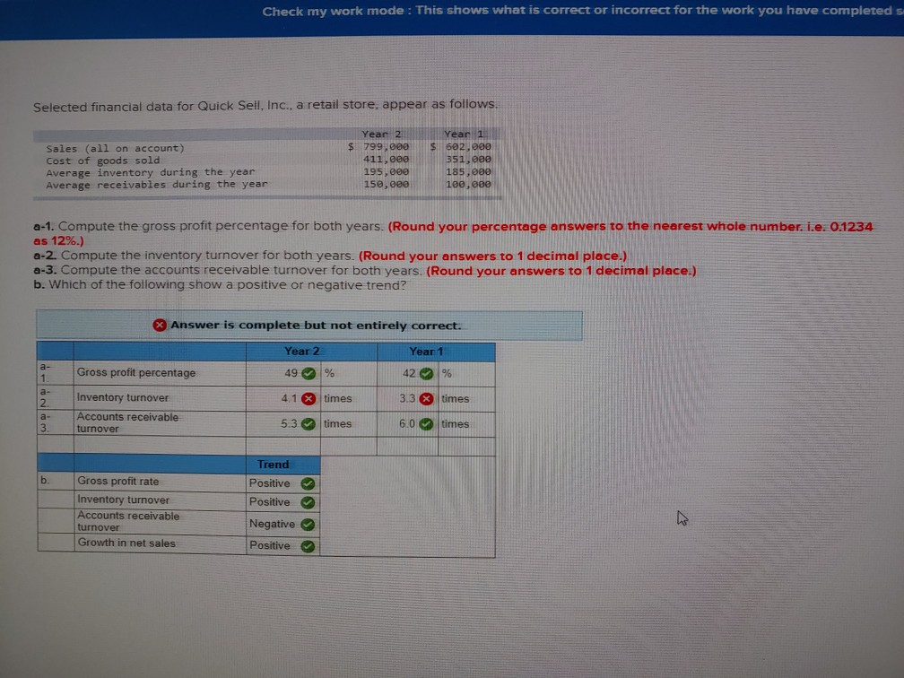 Please help with figuring the Inventory Turnover. I'm not sure what