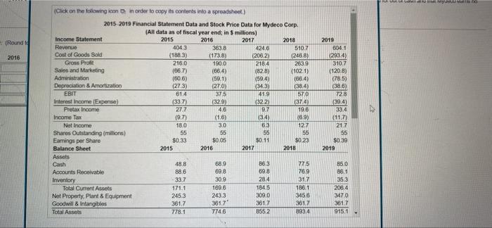 data for Mydeco Corp. Suppose Mydeco had purchases additional equiment for $12