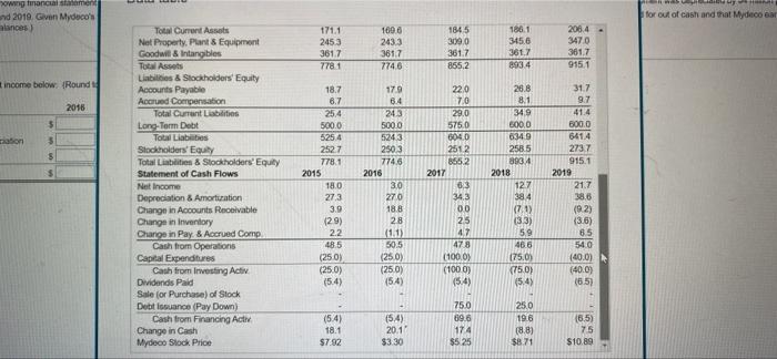 million at the end of 2016, and this equipment was depreciated by