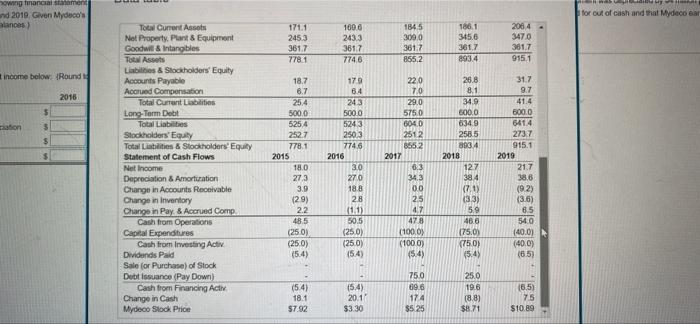 $4 million per year 2017,2018, and 2019. Given Mydeco taxe rate is