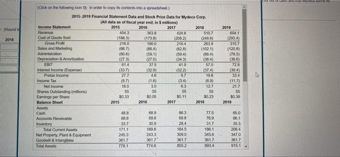 35%, what impact would this additional purchase have had on Mydecos net