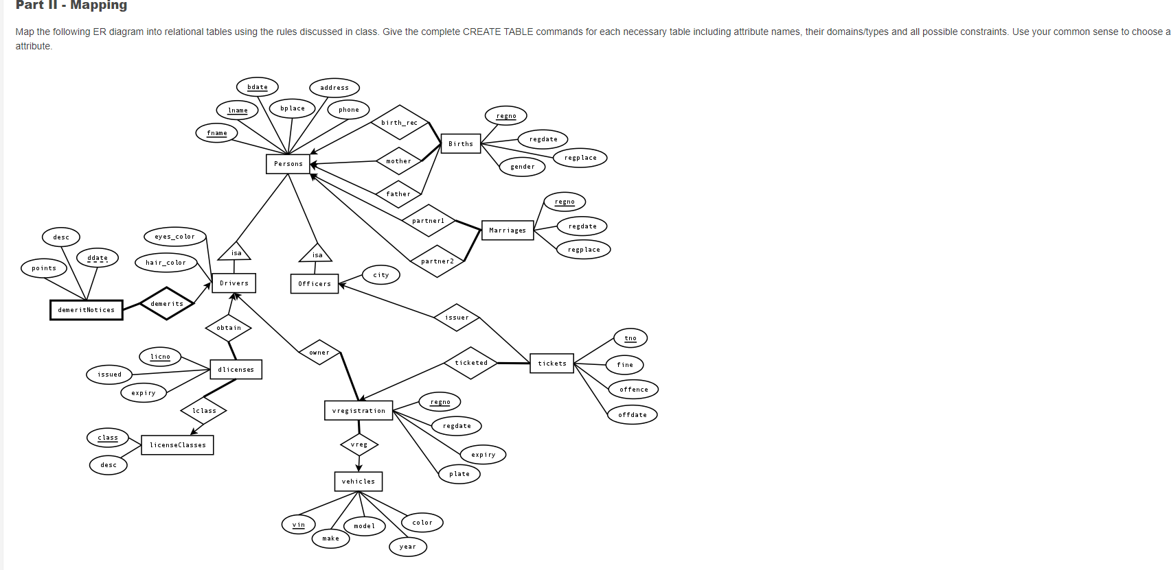Please map this ER diagram using Sqlite or MySql. CREATE TABLE commands