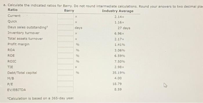 INDUSTRY Profit margin Total assets turnover Equity multipller FIRM 1.41% 2.17x Data