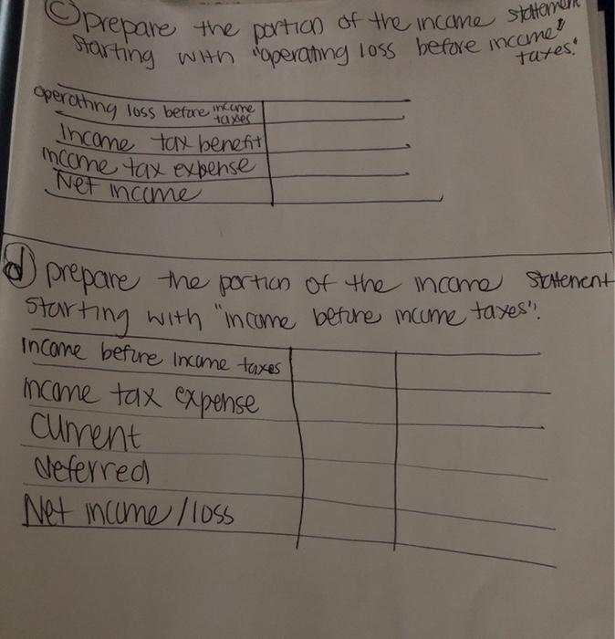 rates during the years 2019-2022 2019 2020 2021 2022 Pretax Income (loss)