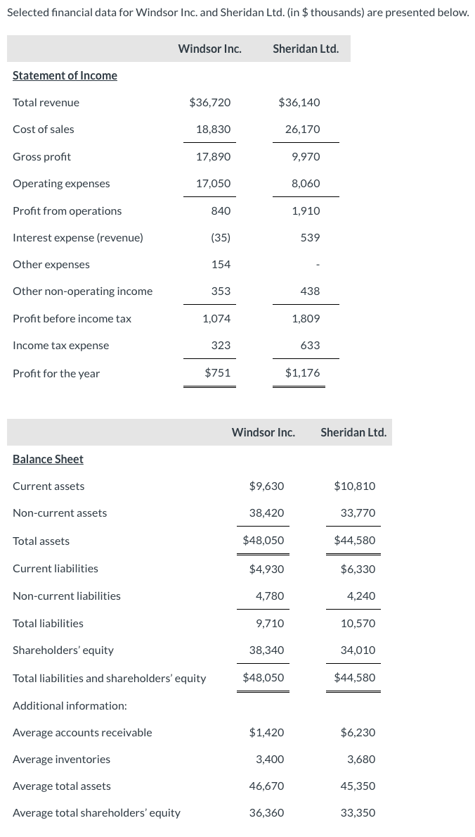 PLEASE ANSWER ACCORDING TO THE BLANKS ABOVE Selected financial data for Windsor