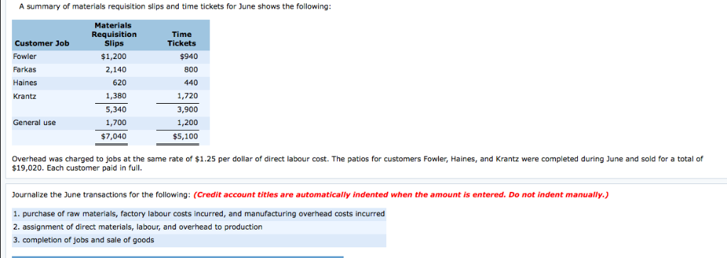 the following data: 2020, the s a construction company specializing in custom