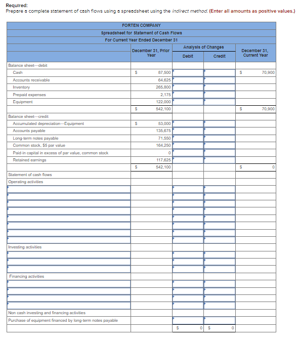 costing $88,875, with accumulated depreciation of $44,125, for $25,625 cash. c. Purchased