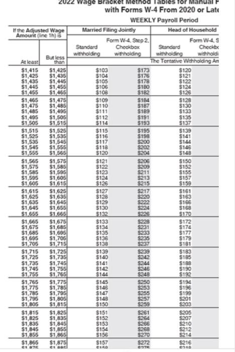 below. step 1 Select the withhoiding table that acplies to the employec's