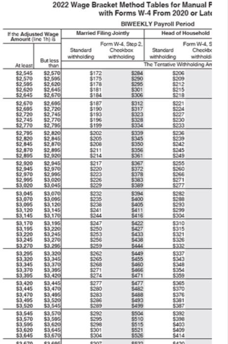 period. at a rate of stis. step 2 Ancate the wage bracket