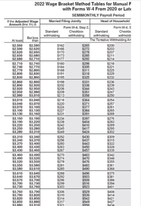 wages fall. Locate the apprepriate nage beacket (see figure 4,7). At leait