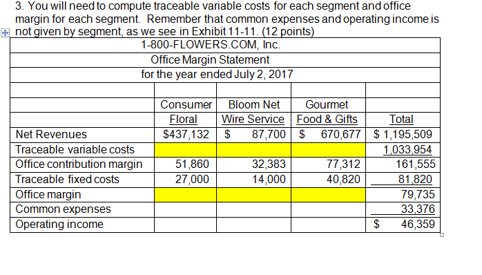 for the year ended July 2, 2017 Consumer Bloom Net Gourmet Floral