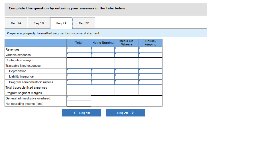 organization devoted to providing essential services to seniors who IIve in their