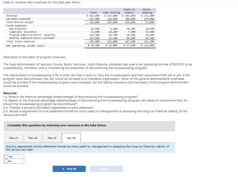 own homes within the Jackson County area. Three services are provided for