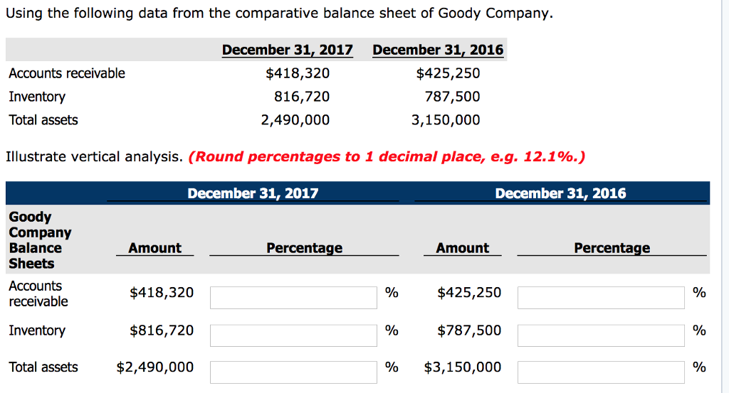  Vertical Analysis help! Using the following data from the comparative balance