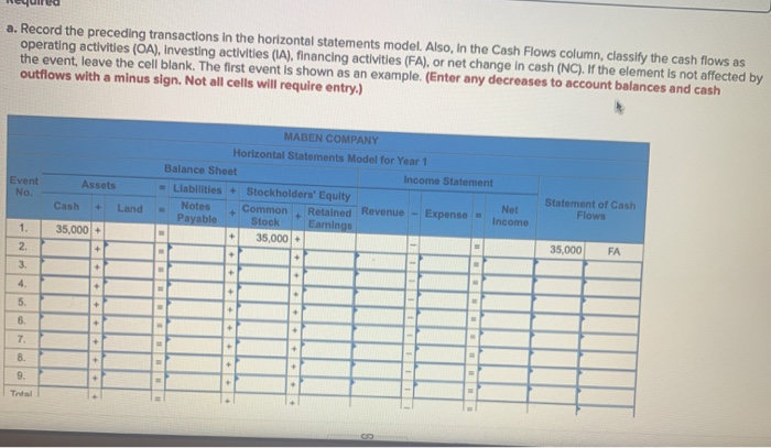 information applies to the questions displayed below.) Maben Company was started on