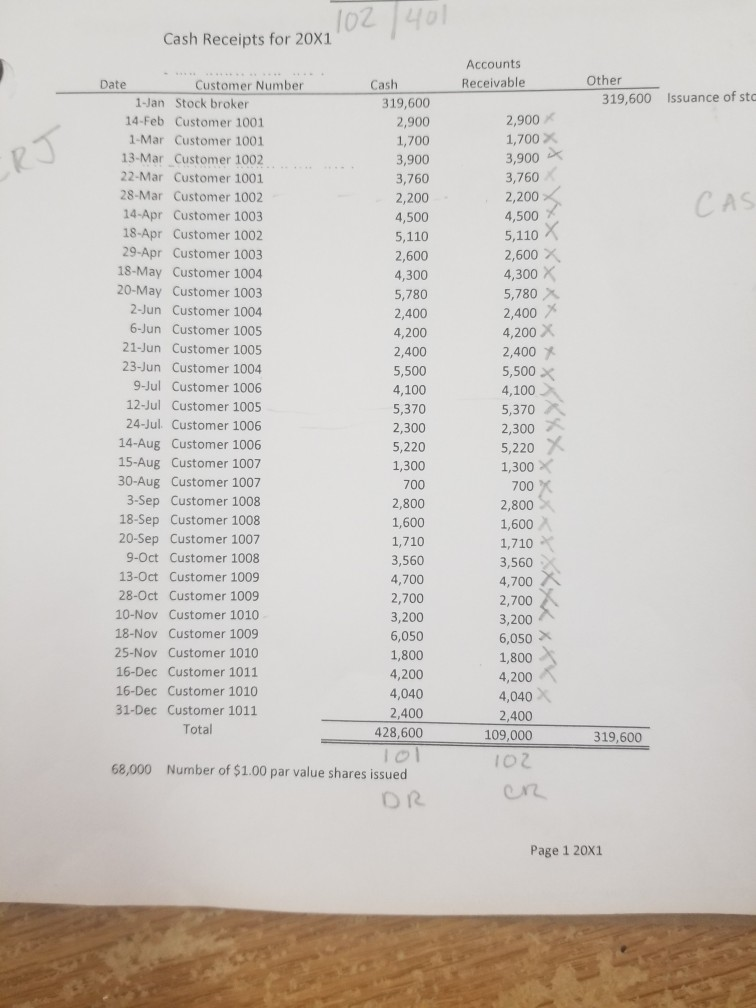 You will be process for posting special journals to the ledgers. This