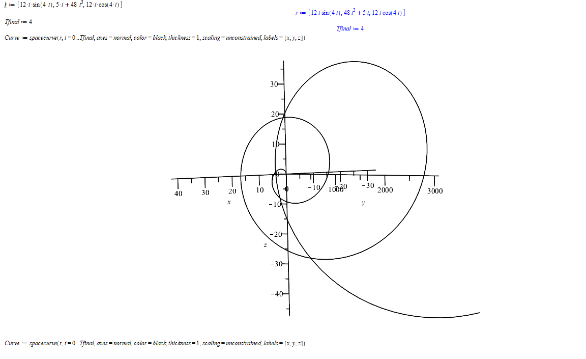 Use Maple, Matlab, or Mathematica to Draw and visualize a curve in