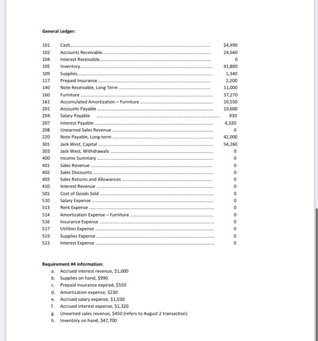 for Dalhani Distributors to complete all the following requirements, considering the following