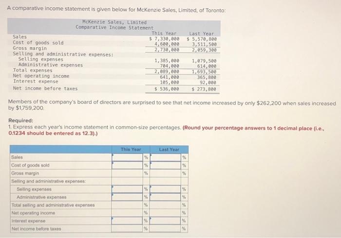  im lost please help!! A comparative income statement is given below