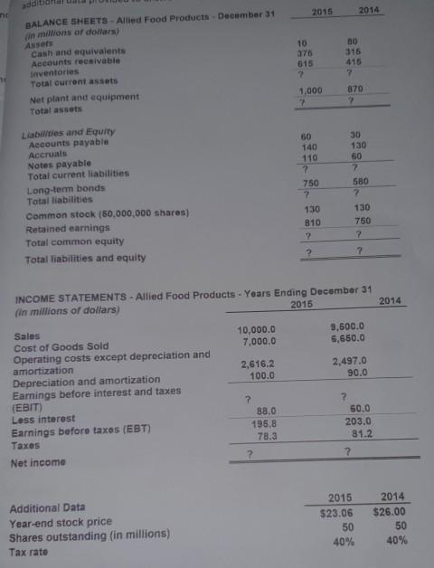 Cash and equivalents Accounts receivable inventories Total current assets Nettant and equiment