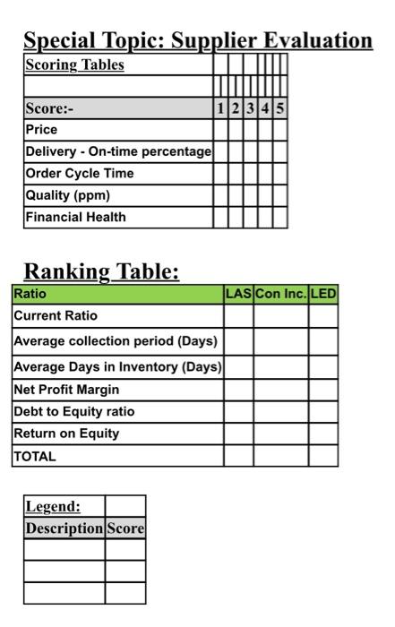 to pick the best supplier to source a key strategic component for