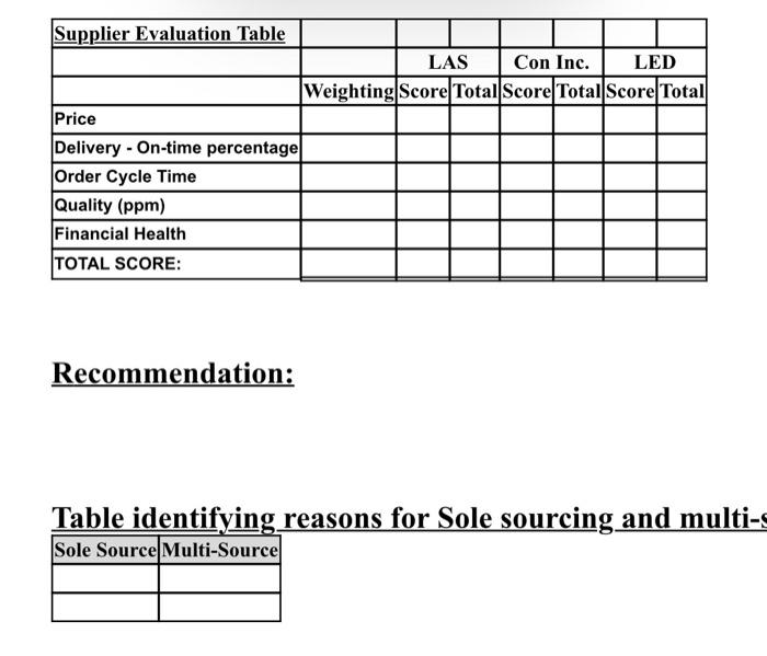 your factory. This component is used in a special luminaire for the