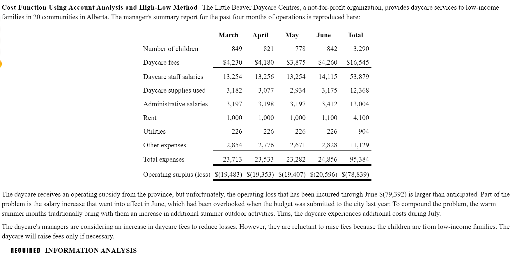  Cost Function Using Account Analysis and High-Low Method The Little Beaver