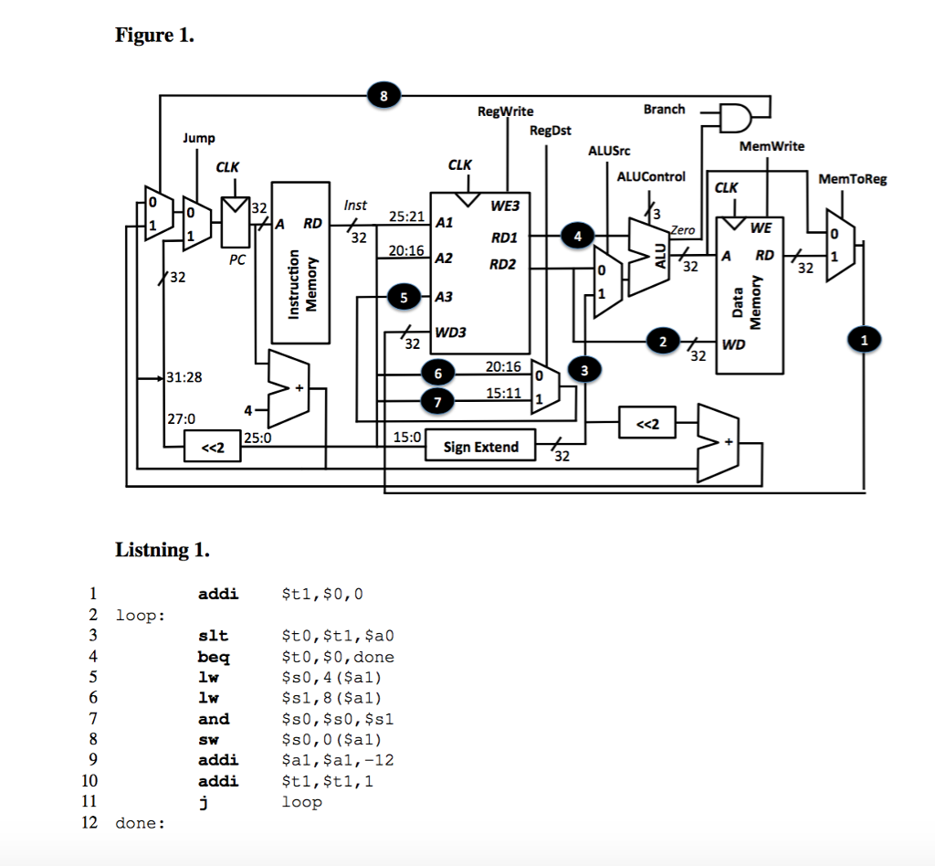 Listning 1 on the last page. Assume that the ALU corresponds to