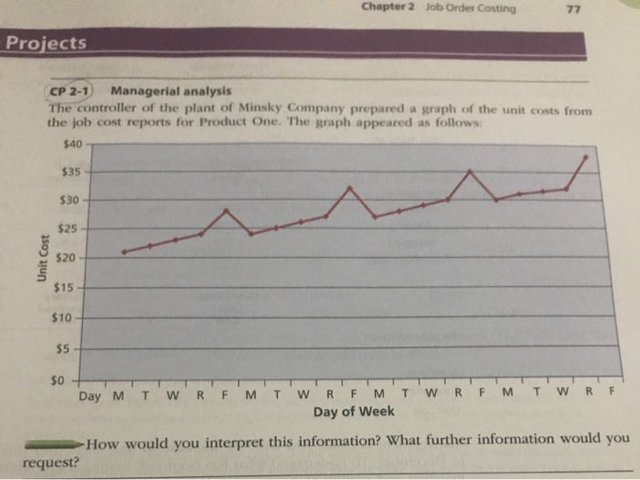  Chapter 2 Job Order Costing 77 Projects Managerial analysis CP 2-1