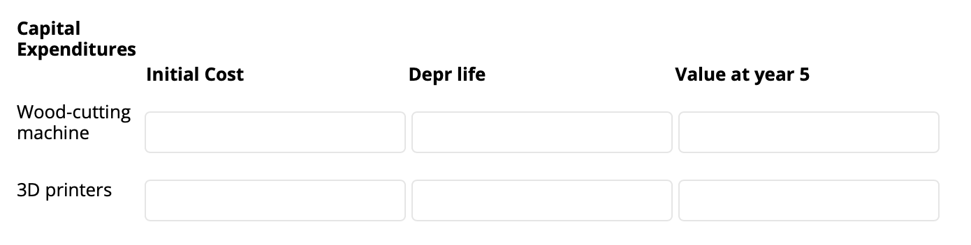 expected to be around 700 sofa beds per year for 5 years.