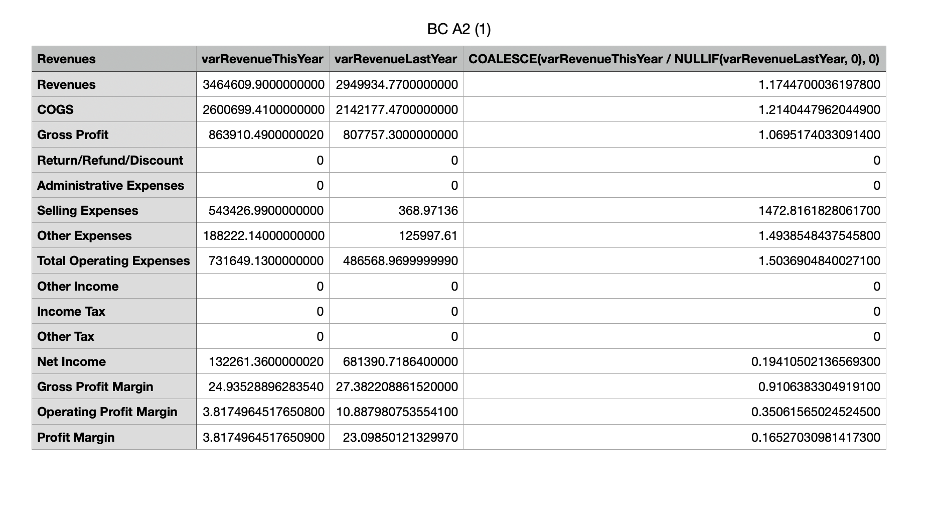 make a business executive summary, maximum one page, with the findings of