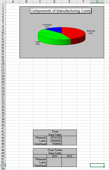 2011: sales of $13,503,000, seling expenses of $2,400,000, and general expenses of