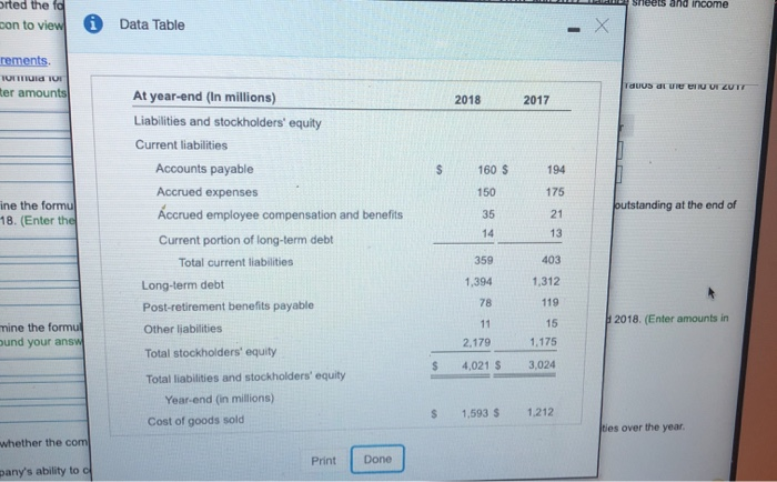 31, 2018, and 2017, balance sheets and income statements reported the following