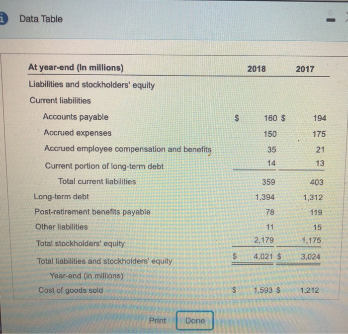 the ability arose Choose the correct liability from the list that best