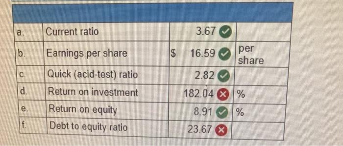 balance sheet of Vernon Company for Year 3. VERNON COMPANY Balance sheet