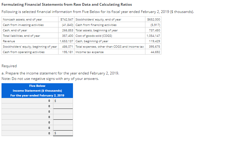 please I need the correct numbers. thank you Formulating Financial Statements