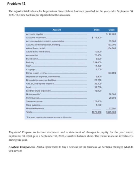compary by iewesting 540,000 cash. $5,000 of fumpure, and computer equipmert worth