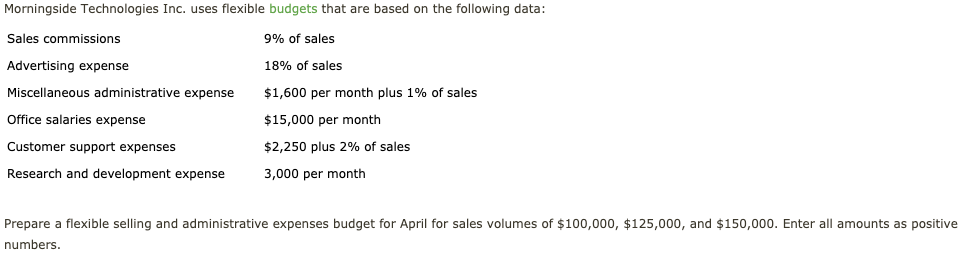  Morningside Technologies Inc. uses flexible budgets that are based on the