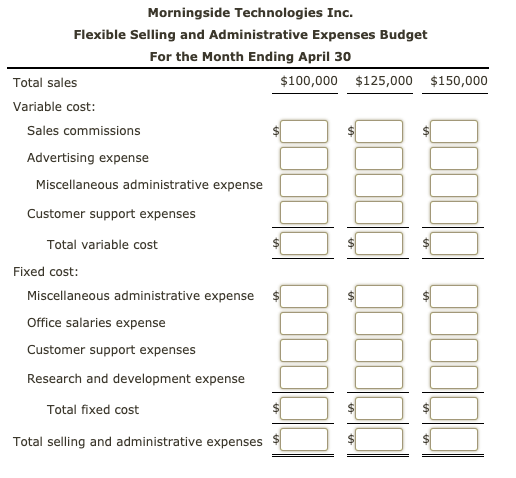following data: Sales commissions 9% of sales Advertising expense 18% of sales