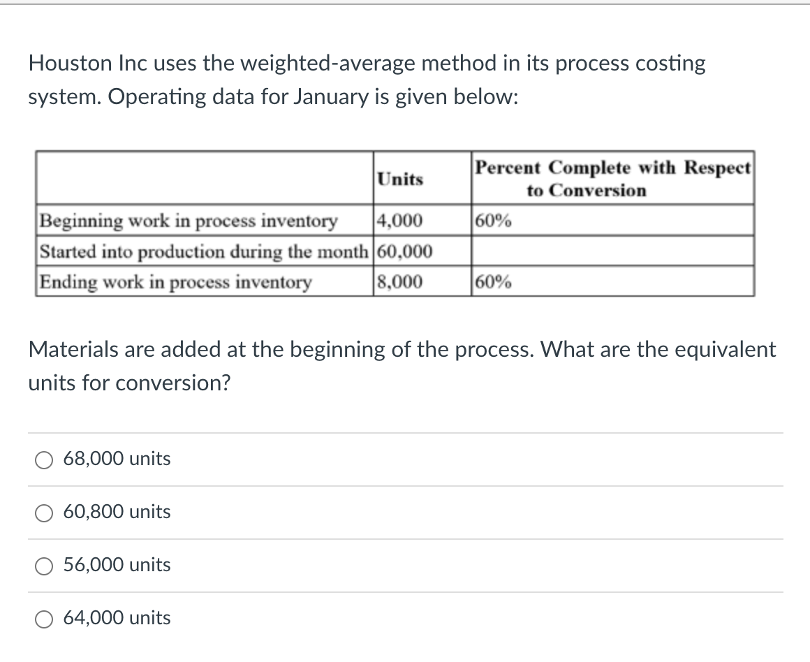Houston Inc uses the weighted-average method in its process costing system.