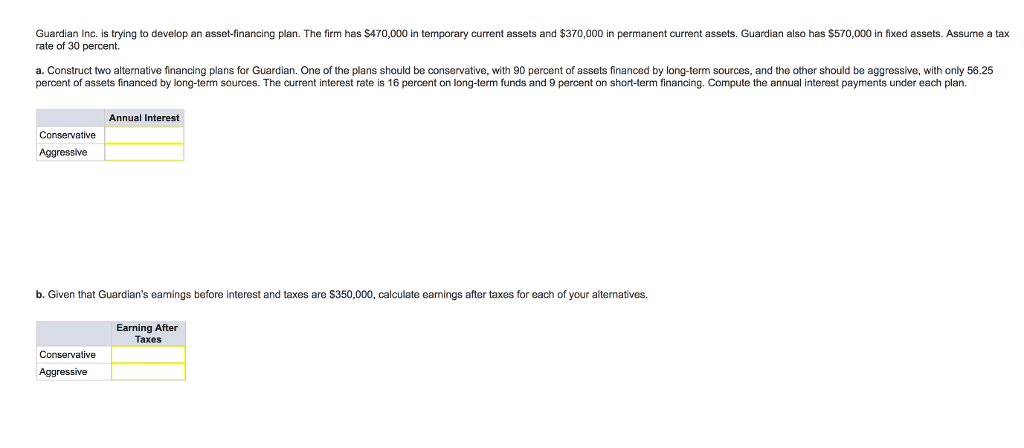 Guardian Inc. is trying to develop an asset-financing plan. The firm
