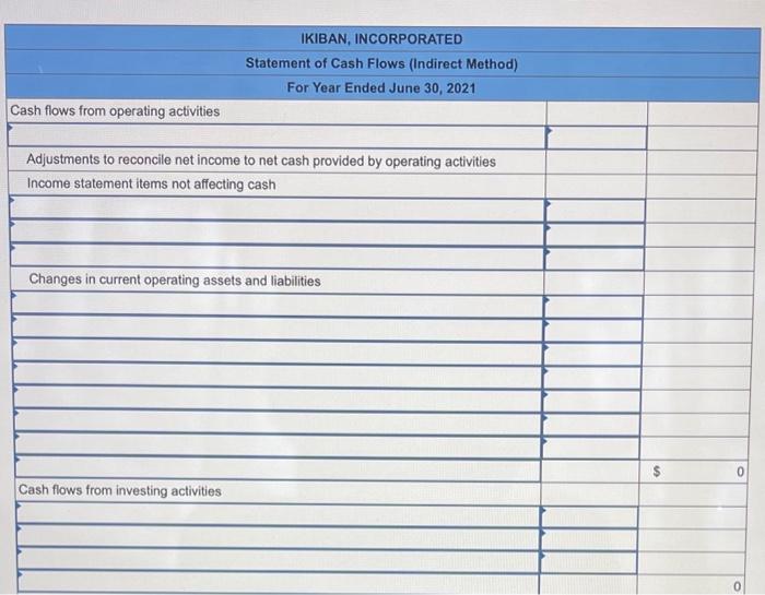 in exchange for cash. b. The only changes affecting retained earnings are