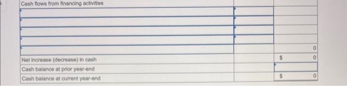 net income and cash dividends paid. c. New equipment is acquired for