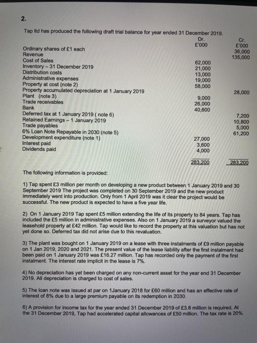  2. Cr. E'000 36,000 135,000 Tap Itd has produced the following