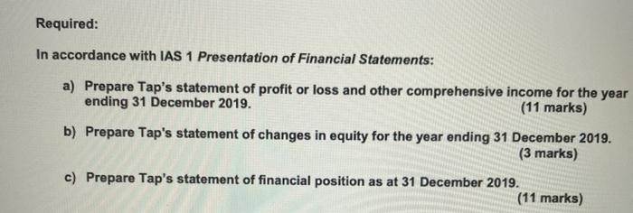 draft trial balance for year ended 31 December 2019. Dr. '000 Ordinary