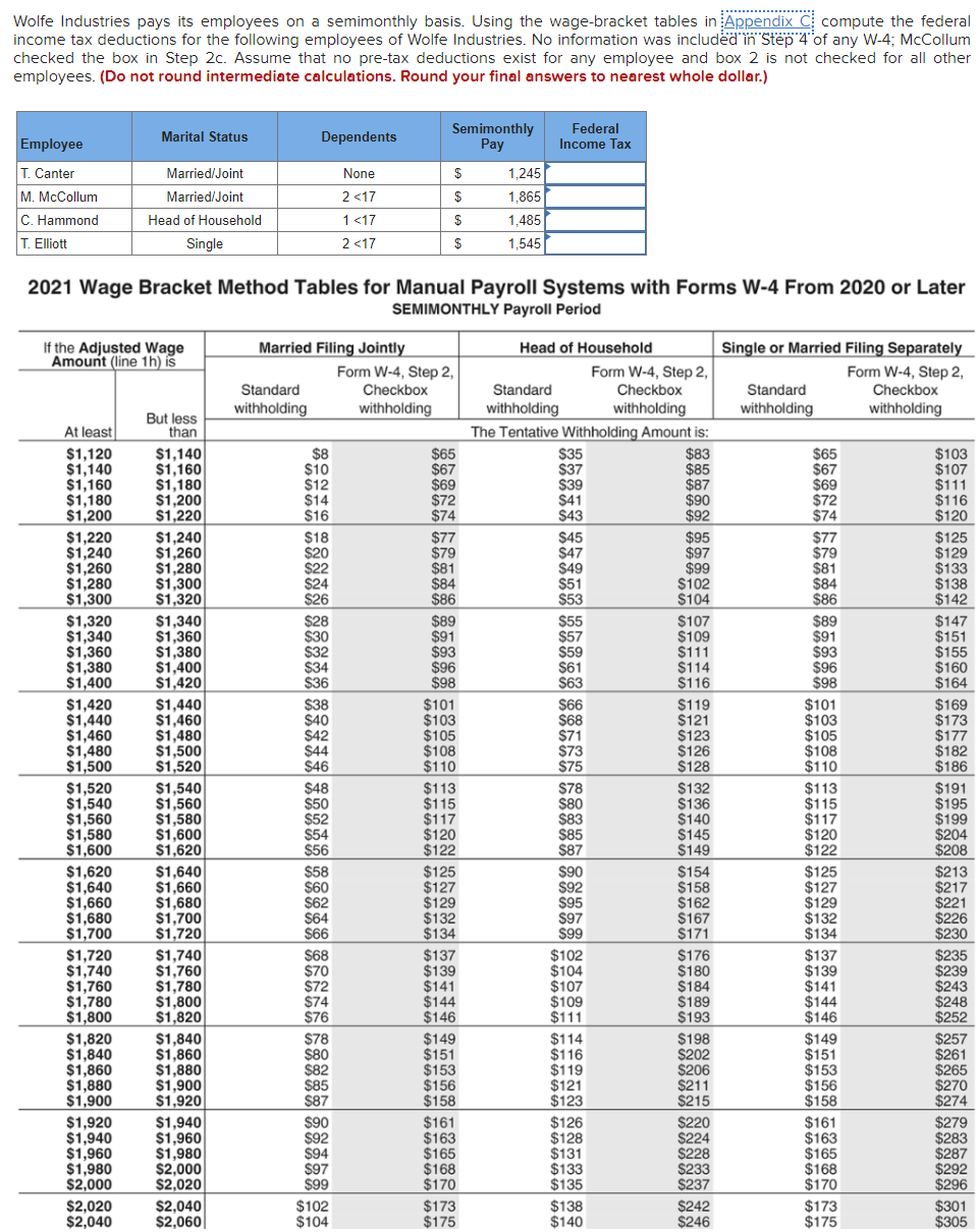  2021 Wage Bracket Method Tables for Manual Payroll Systems with Forms