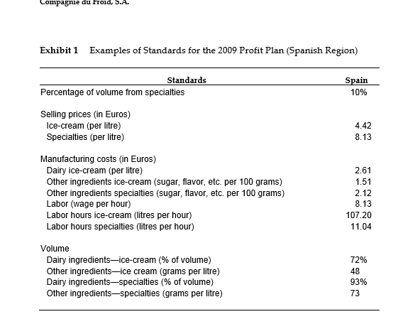  1.The next task for you is to complete the chart found