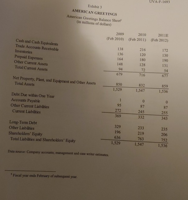  here is the question to develop a pro forma modified cash