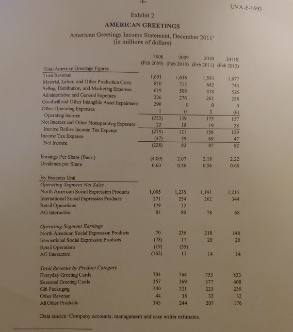 me the steps. thanks UVA-F-1693 Exhibit 3 AMERICAN GREETINGS American Greetings Balance