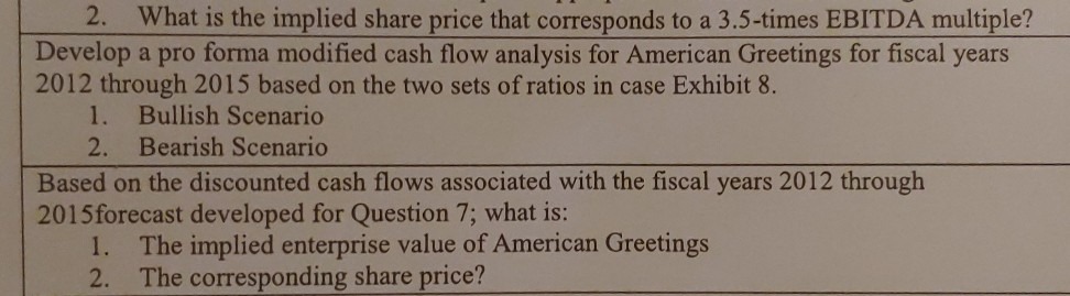 Sheet (in millions of dollars) 2009 2010 (Feb 2010) (Feb 2011) 2011E